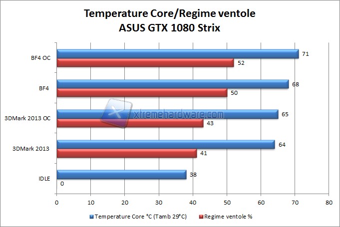 Temperatura