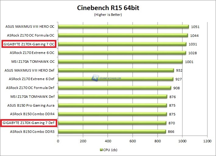 cinebench