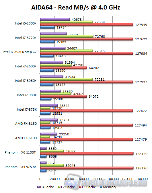 aida64 read